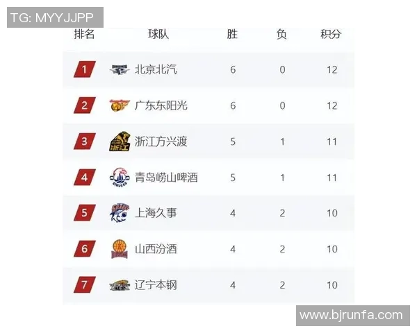 广州篮球队强势领跑联合会杯积分榜总分达到96分